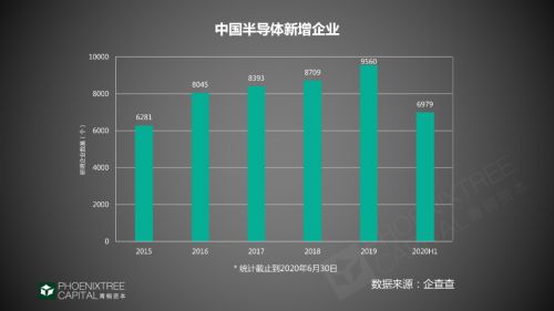 工业互联网数据服务 2020年赛道机会与破局之道